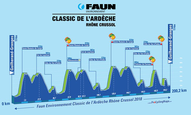 Classic Ardeche profile